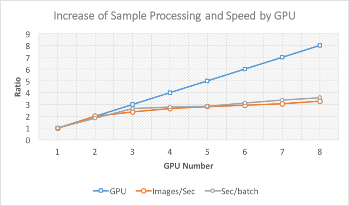 GPU_ratio.png
