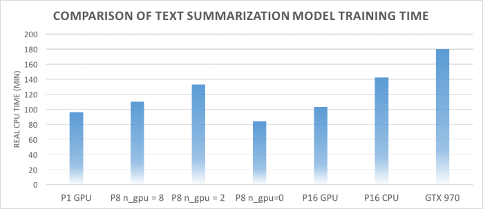 textsum_compare.png